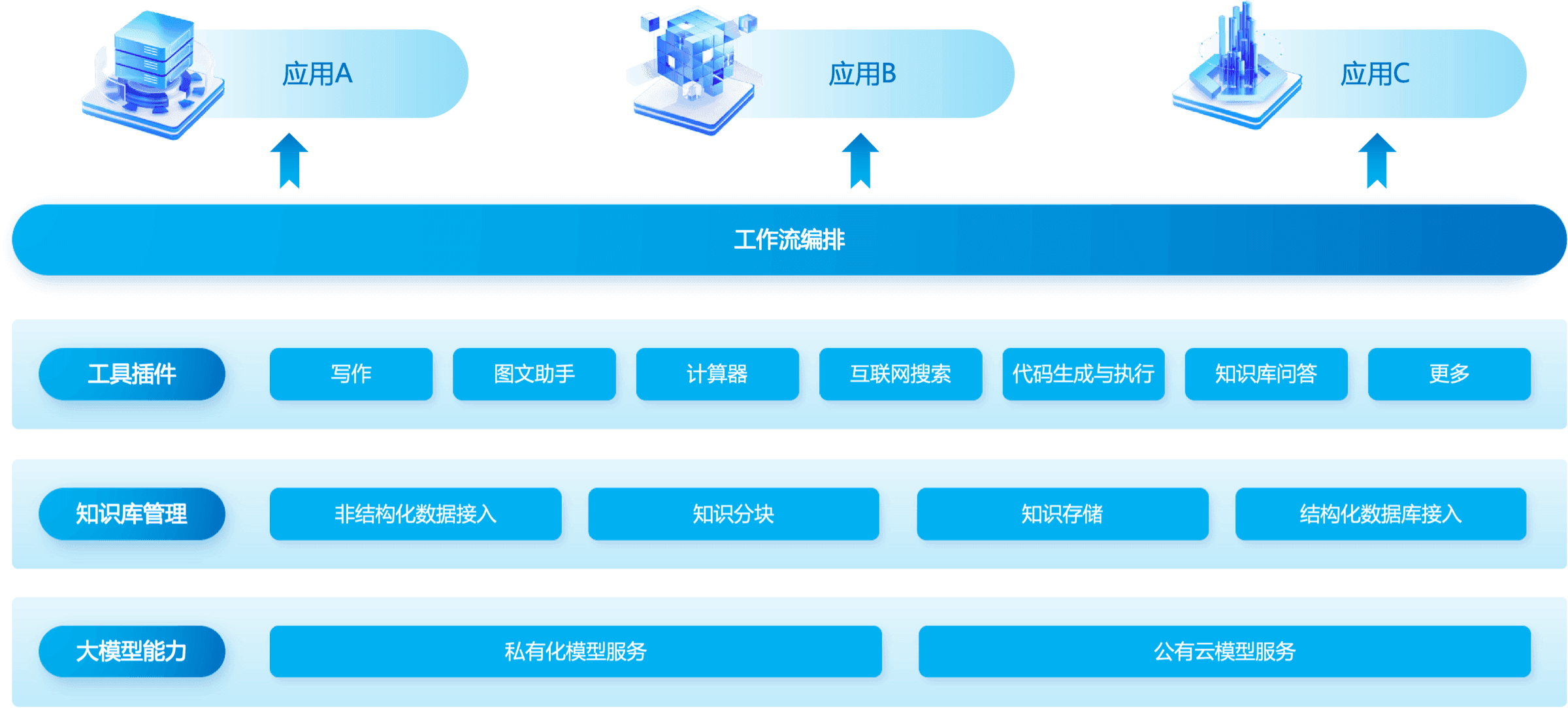 framework